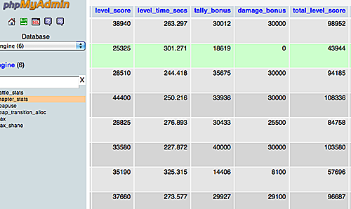 phpMyAdmin interface